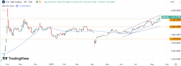 Мировые рынки консолидируются после ралли